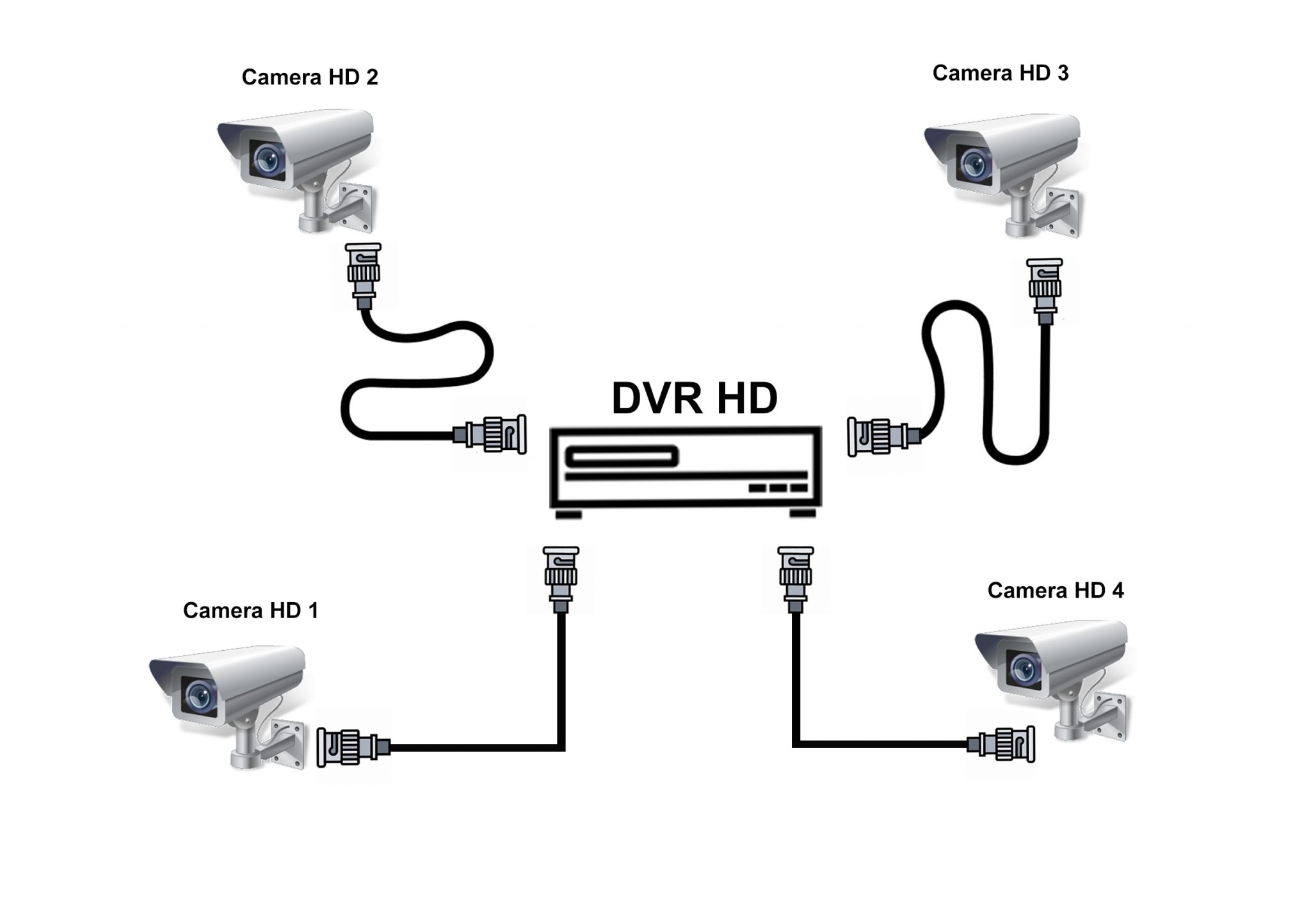 CCTV HD via Kabel Coaxial » Pasang Cctv Jogja 081232232329