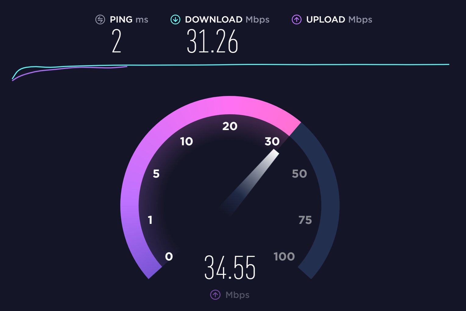 my bandwidth speed test